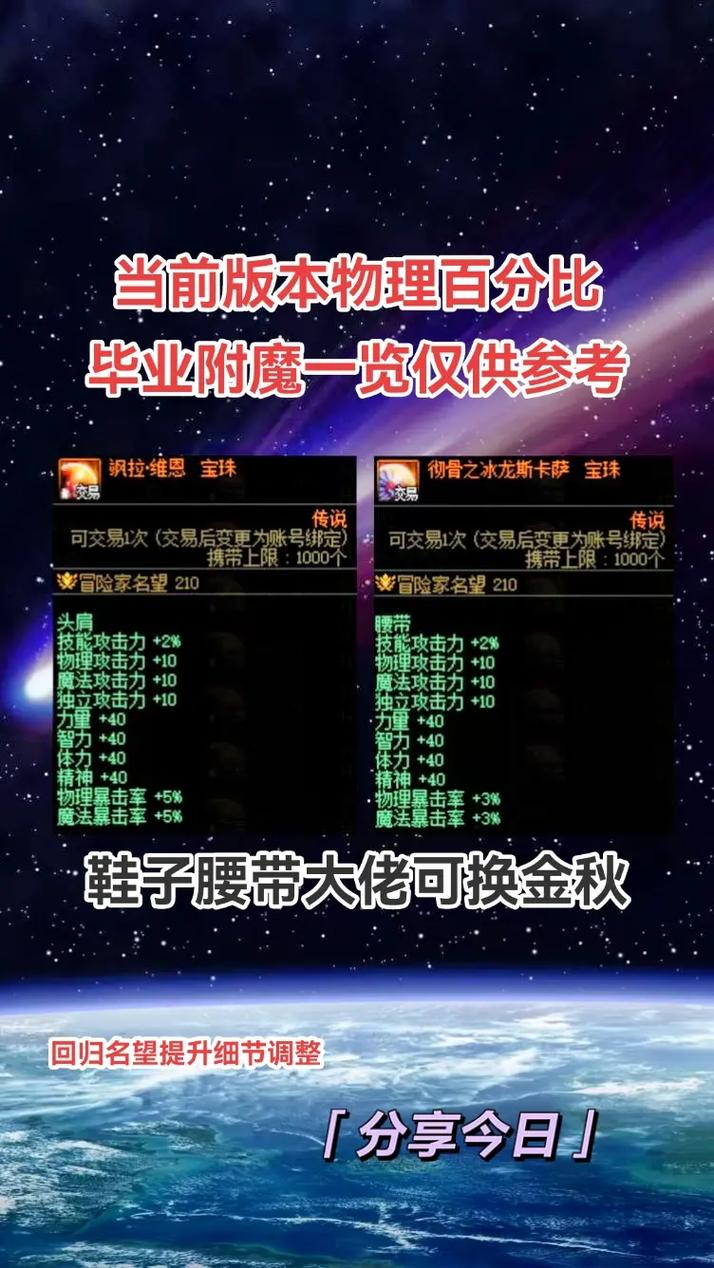 dnf装备附魔体力怎么获得/dnf武器附魔体力卡片叫什么-第8张图片 dnf装备附魔体力怎么获得/dnf武器附魔体力卡片叫什么-第8张图片