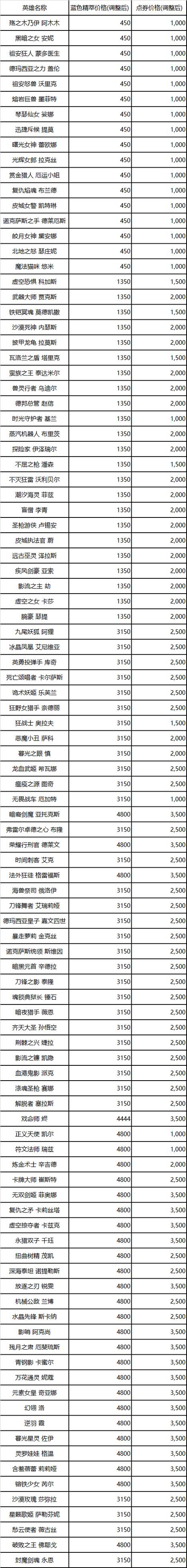 【怎么欠债买装备的钱,债务怎么买】-第1张图片 【怎么欠债买装备的钱,债务怎么买】-第1张图片