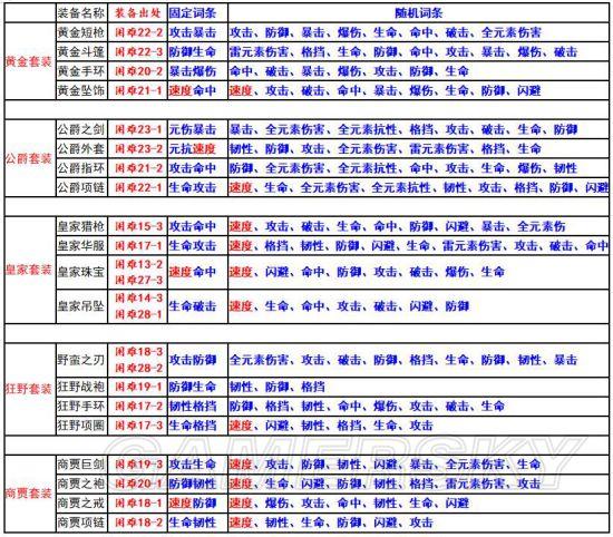 燃烧意志新鹰眼60套装备/燃烧意志鹰眼60级加点-第4张图片 燃烧意志新鹰眼60套装备/燃烧意志鹰眼60级加点-第4张图片