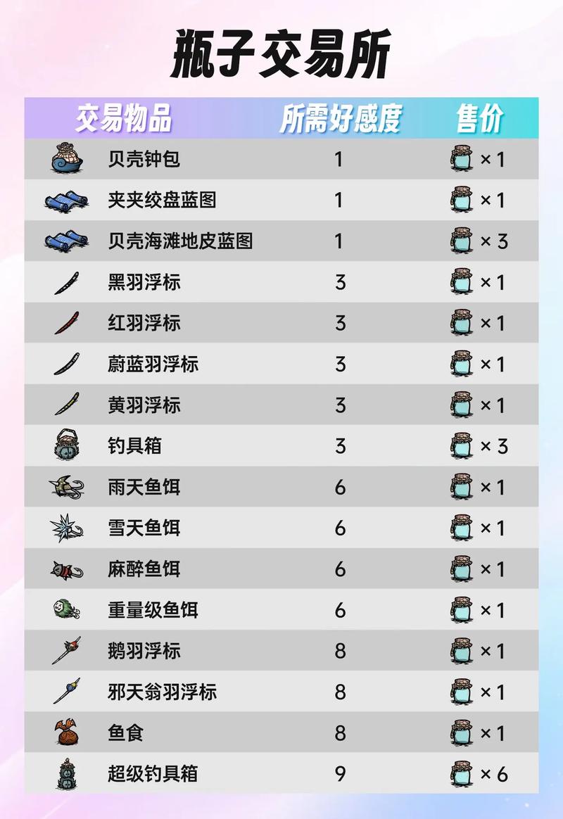 【饥荒海滩怎样得铁矿石，饥荒海滩铥矿石】-第1张图片