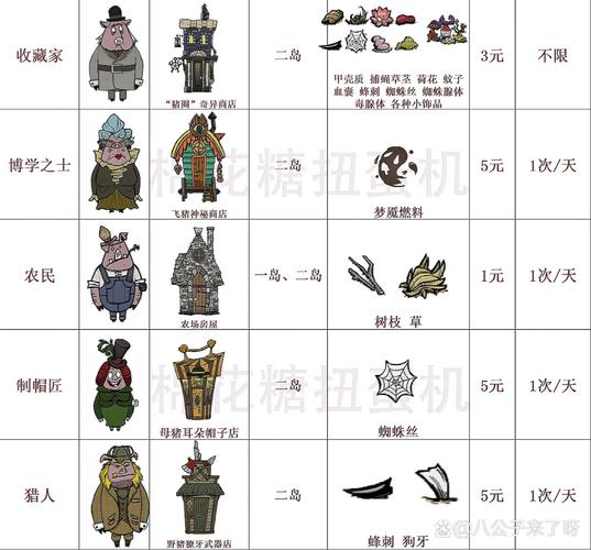 【饥荒海滩怎样得铁矿石，饥荒海滩铥矿石】-第8张图片