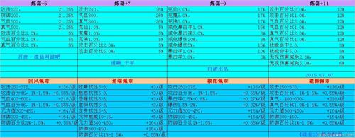 诛仙3装备升级顺序170版本-2020诛仙3装备打造攻略-第2张图片 诛仙3装备升级顺序170版本-2020诛仙3装备打造攻略-第2张图片