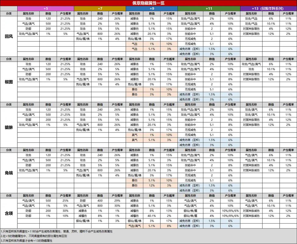 诛仙3装备升级顺序170版本-2020诛仙3装备打造攻略-第1张图片 诛仙3装备升级顺序170版本-2020诛仙3装备打造攻略-第1张图片