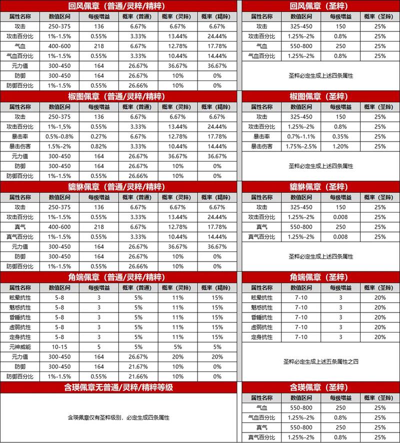 诛仙3装备升级顺序170版本-2020诛仙3装备打造攻略-第3张图片 诛仙3装备升级顺序170版本-2020诛仙3装备打造攻略-第3张图片