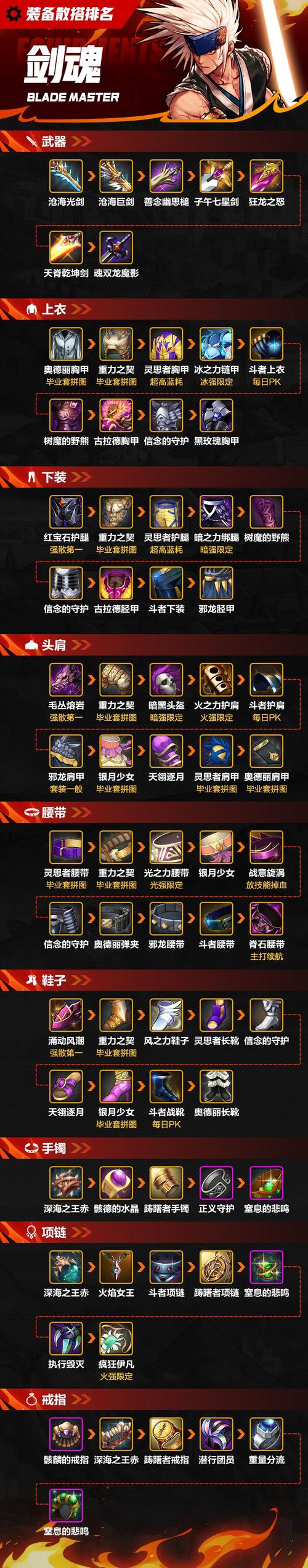 剑魂装备怎么搭配比较好-剑魂什么装备比较好-第9张图片 剑魂装备怎么搭配比较好-剑魂什么装备比较好-第9张图片