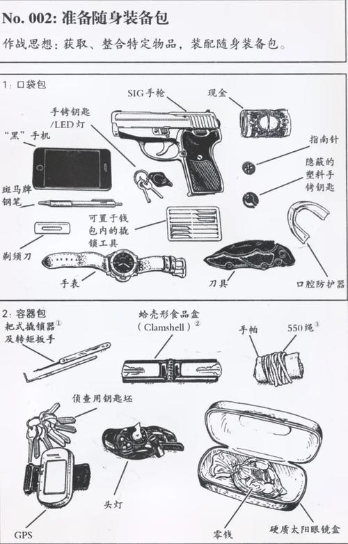 特工都有什么装备组成-特工的装备是什么样子的-第4张图片