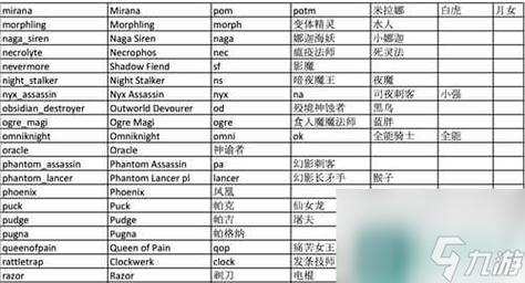 关于“dota发育英文”的解答-第2张图片