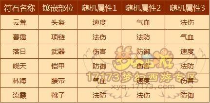 关于“装备开星位多少钱”的解答-第2张图片