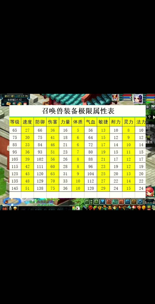 关于“装备开星位多少钱”的解答-第5张图片