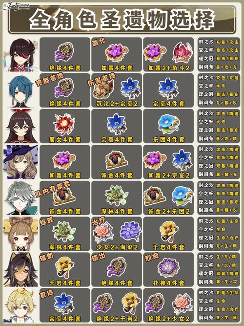 主角适合什么武器加圣遗物-主角怎么搭配圣遗物-第2张图片