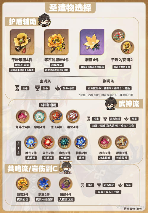 主角适合什么武器加圣遗物-主角怎么搭配圣遗物-第3张图片