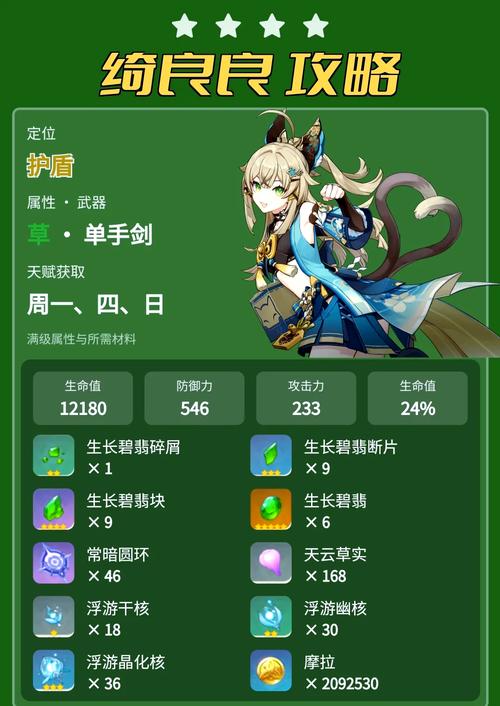 主角适合什么武器加圣遗物-主角怎么搭配圣遗物-第7张图片