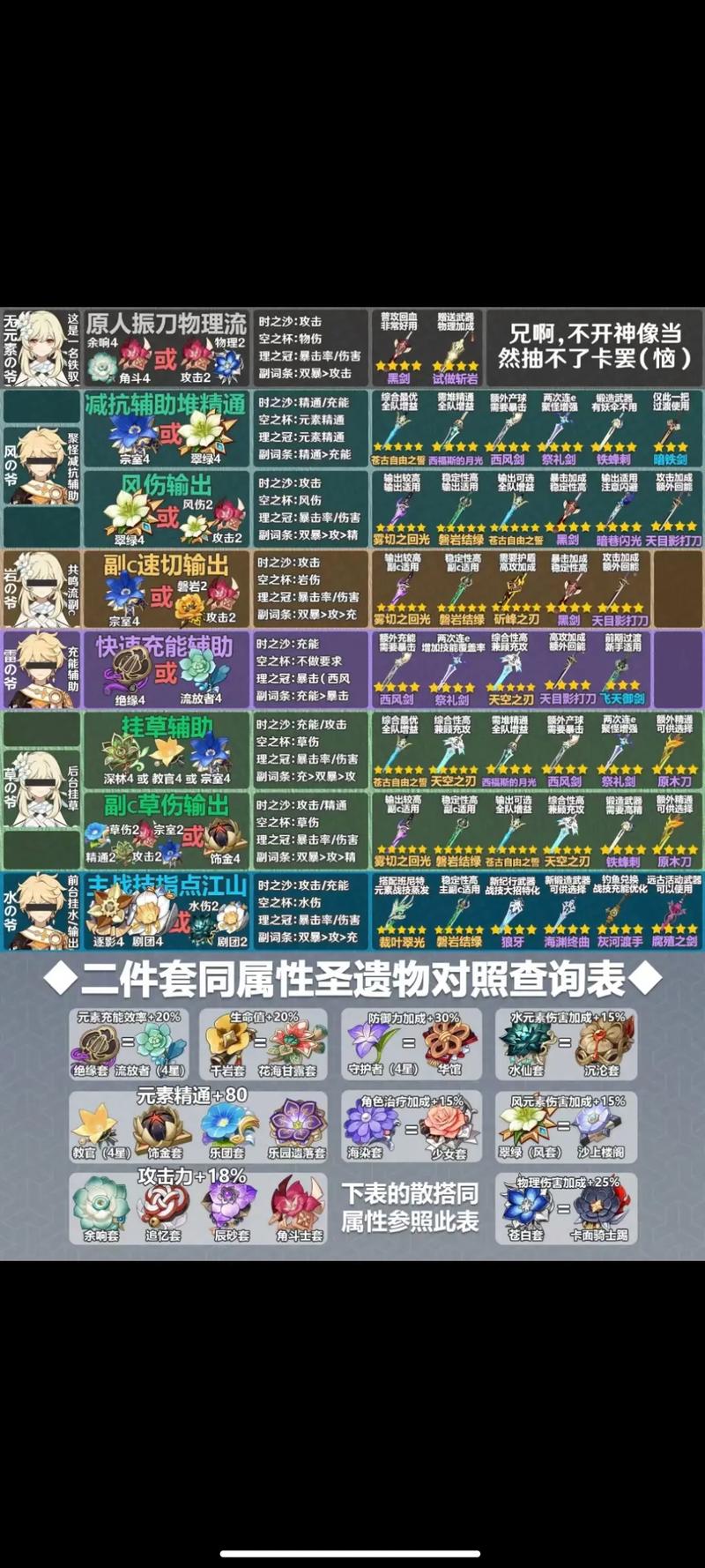 主角适合什么武器加圣遗物-主角怎么搭配圣遗物-第8张图片