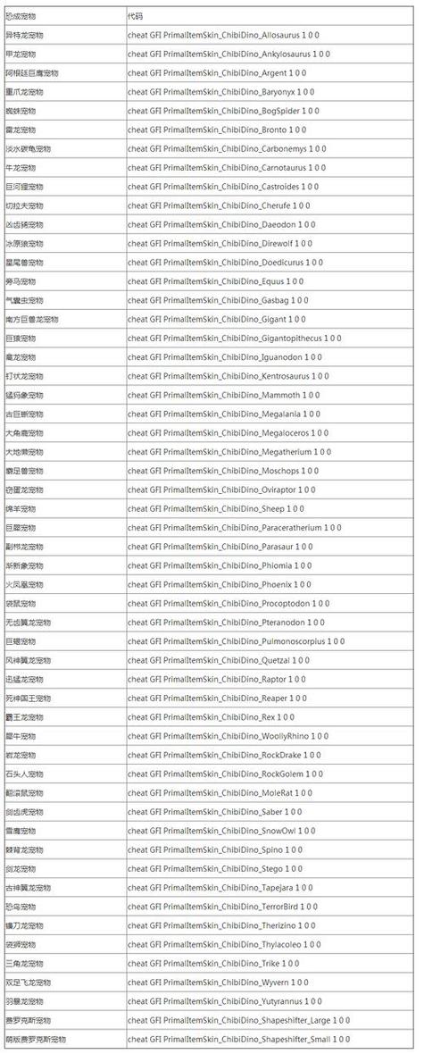 方舟生存进化毕业装备/方舟生存进化极品装备-第3张图片
