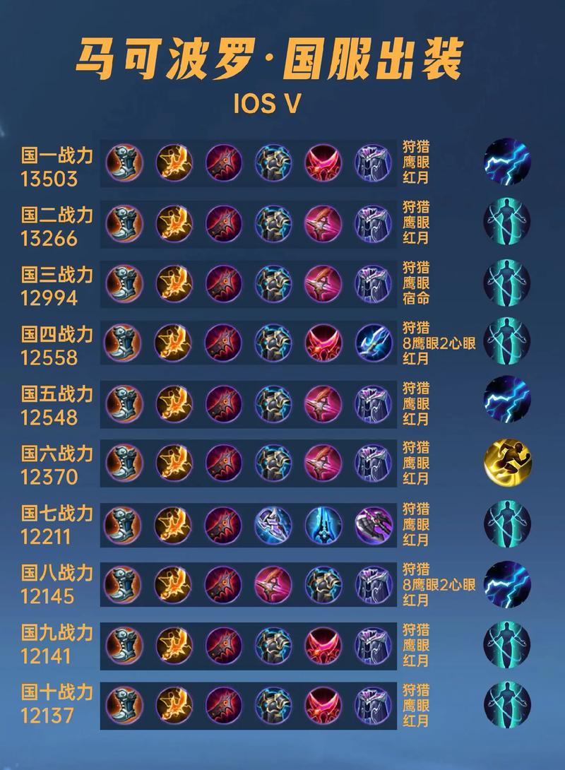 马克带什么铭文2020-马克铭文搭配最厉害2020-第7张图片