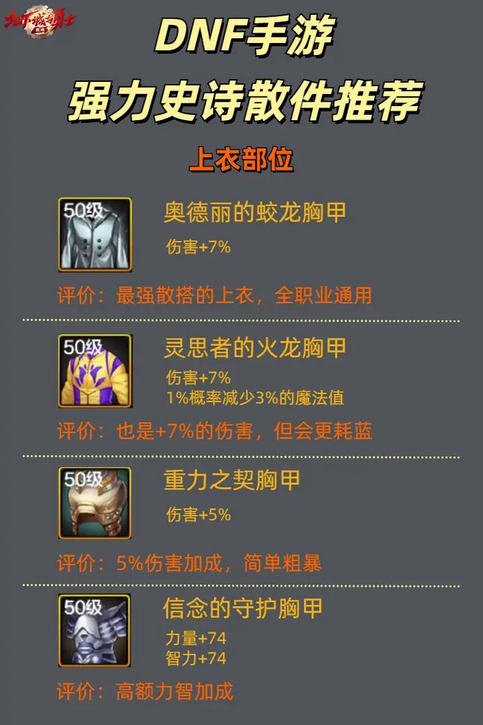 dnf史诗装备名字怎么改/dnf史诗装备名称-第2张图片 dnf史诗装备名字怎么改/dnf史诗装备名称-第2张图片