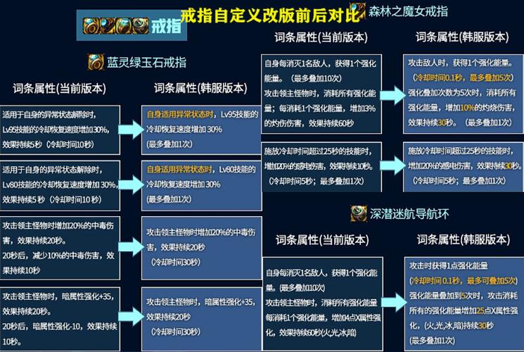 dnf史诗装备名字怎么改/dnf史诗装备名称-第4张图片 dnf史诗装备名字怎么改/dnf史诗装备名称-第4张图片