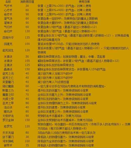 梦幻西游精致/梦幻西游精致有什么用-第3张图片