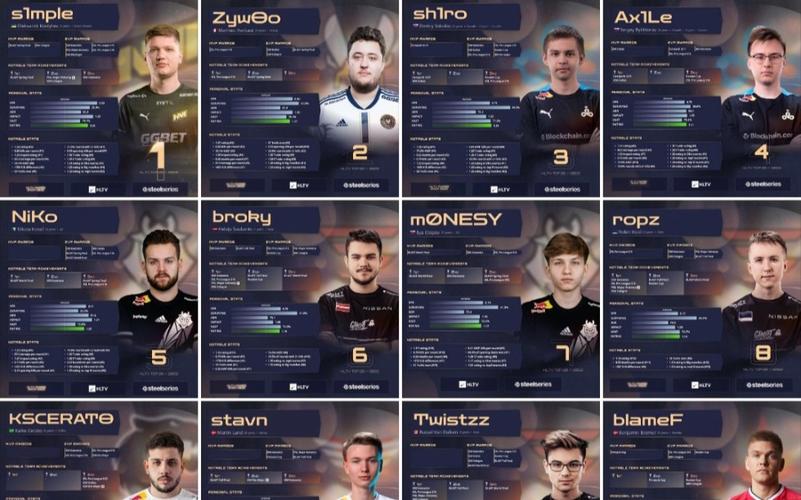 关于“faze战队谁最厉害”的解答-第2张图片