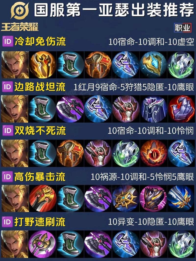 王者荣耀角色装备介绍大全-王者荣耀的全部装备介绍-第3张图片