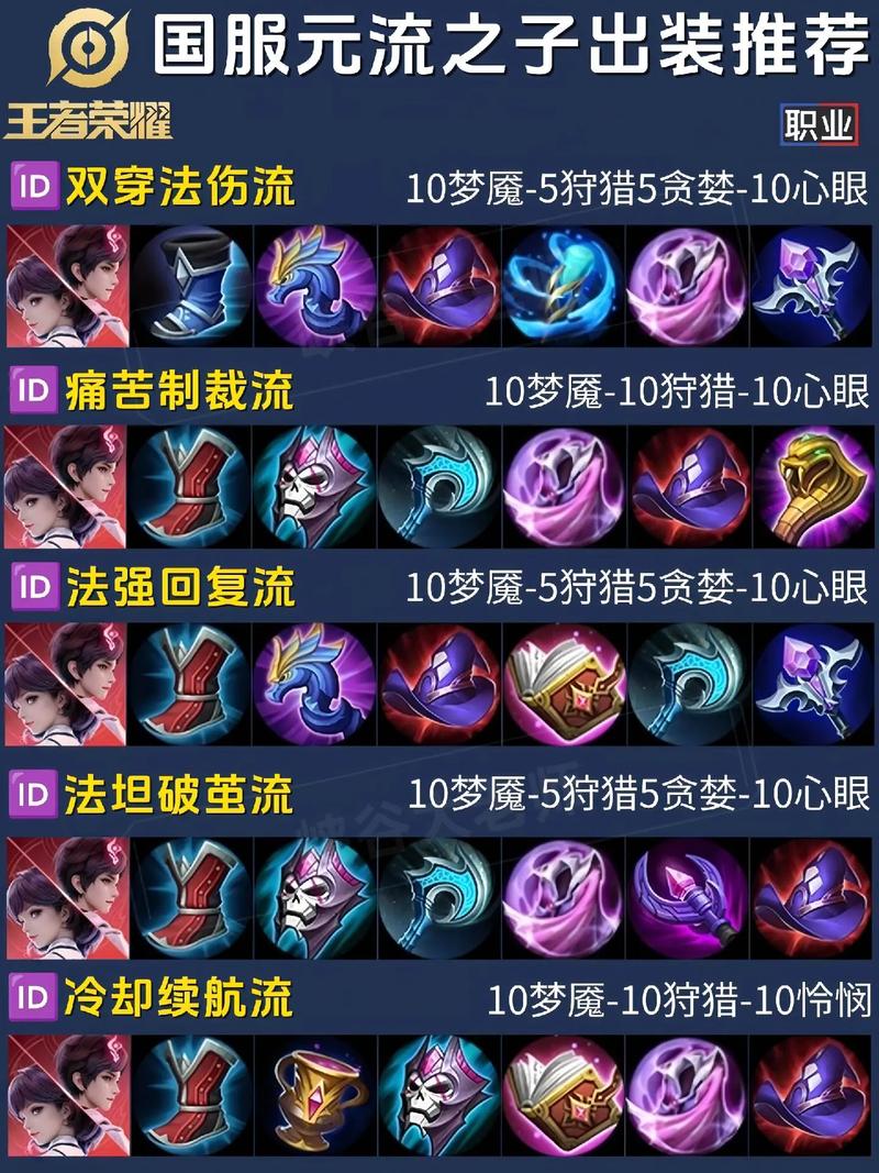 王者法师出什么装备最肉,王者法师可以出肉装吗-第3张图片 王者法师出什么装备最肉,王者法师可以出肉装吗-第3张图片