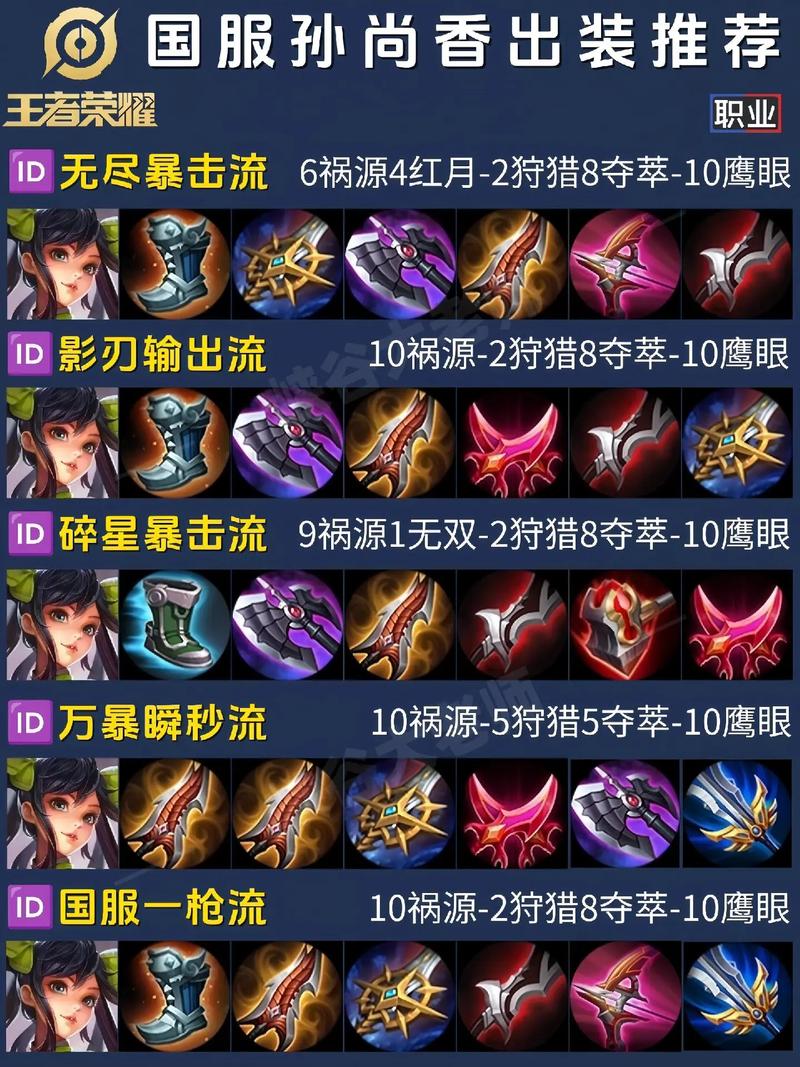 王者法师出什么装备最肉,王者法师可以出肉装吗-第8张图片 王者法师出什么装备最肉,王者法师可以出肉装吗-第8张图片