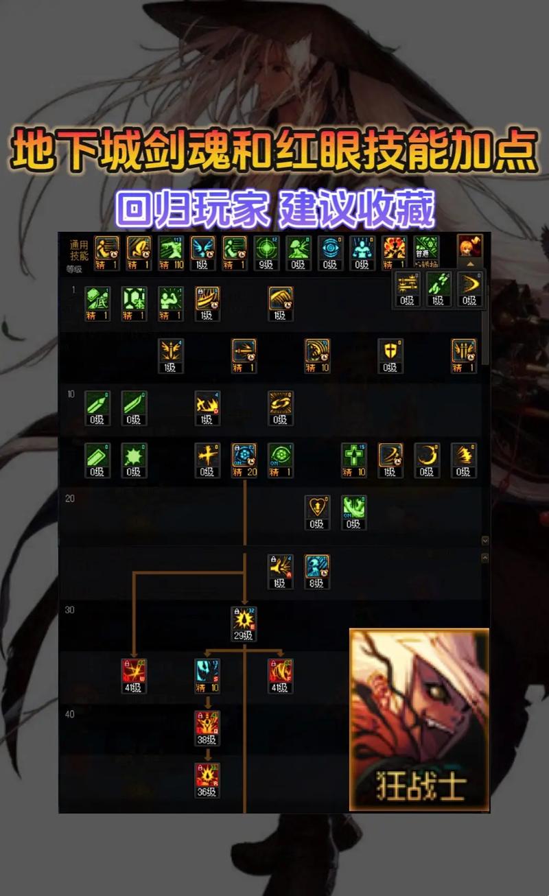 【dnf堆独立攻击,2021dnf独立攻击怎么堆】-第1张图片 【dnf堆独立攻击,2021dnf独立攻击怎么堆】-第1张图片