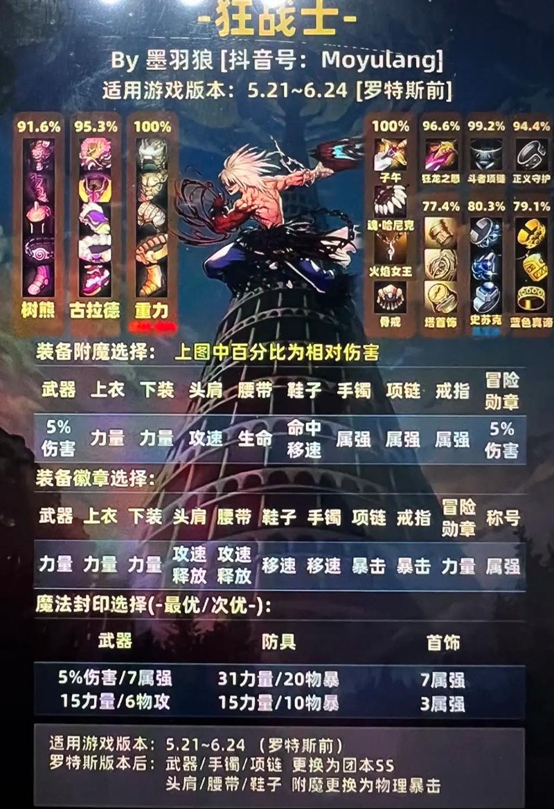 【dnf堆独立攻击,2021dnf独立攻击怎么堆】-第2张图片 【dnf堆独立攻击,2021dnf独立攻击怎么堆】-第2张图片