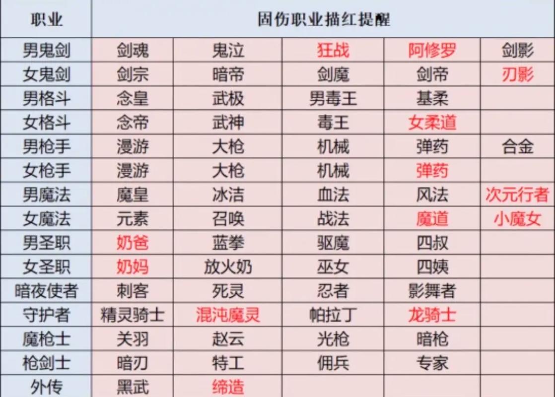 【dnf堆独立攻击,2021dnf独立攻击怎么堆】-第4张图片 【dnf堆独立攻击,2021dnf独立攻击怎么堆】-第4张图片