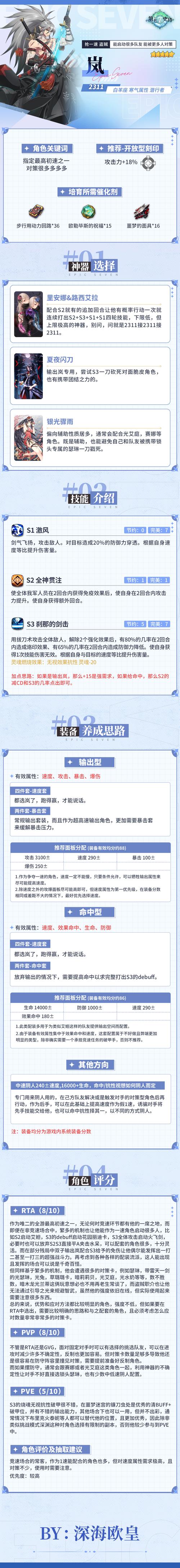 第七史诗装备强化/第七史诗装备强化good成功率-第7张图片