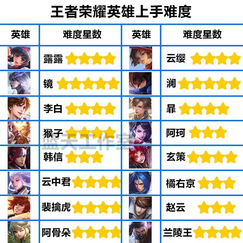 张大仙宫本武藏出装/大仙宫本武藏铭文-第2张图片