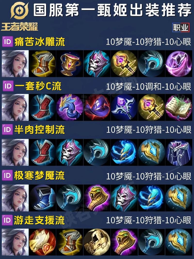 出什么装备打嫦娥好/王者荣耀打嫦娥出什么装备-第6张图片