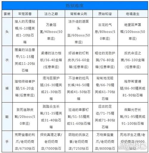 贪婪洞窟暴击装备-贪婪洞窟暴击率有用吗-第5张图片