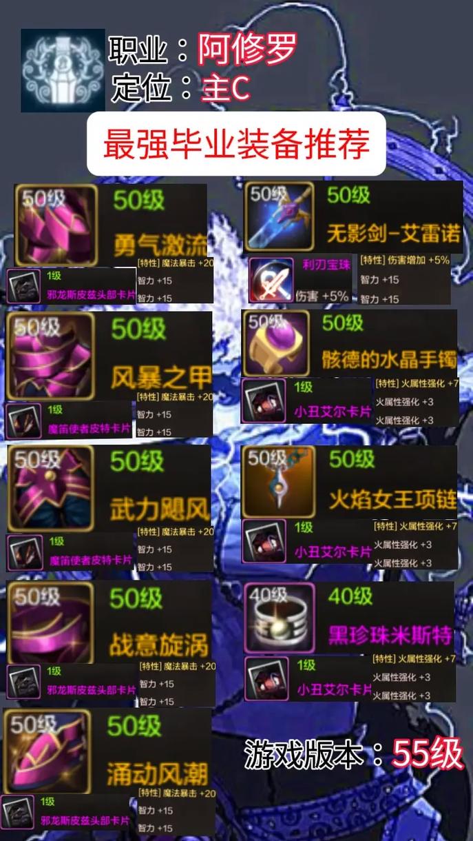 武器出什么神话装备好-dnf神话武器装备-第2张图片