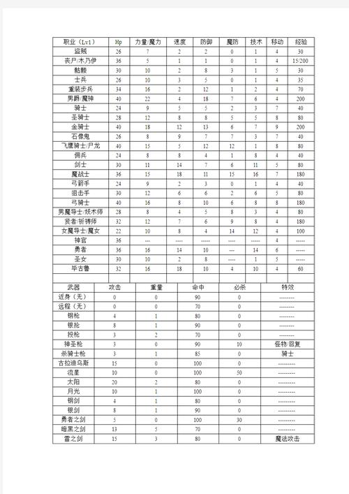 索菲亚复苏所有装备/索菲亚复苏装备获得-第1张图片