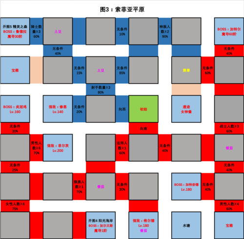 索菲亚复苏所有装备/索菲亚复苏装备获得-第3张图片