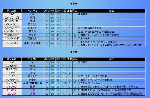 索菲亚复苏所有装备/索菲亚复苏装备获得-第5张图片