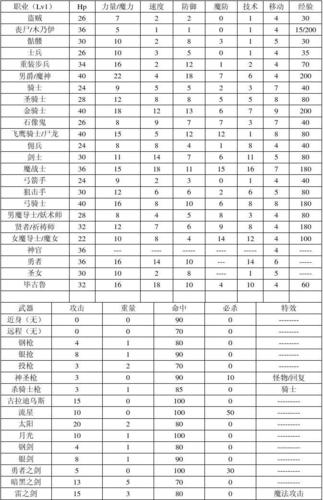索菲亚复苏所有装备/索菲亚复苏装备获得-第8张图片