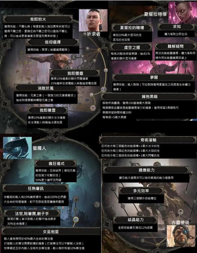 关于“流放之路处刑者是哪个角色”的解答-第2张图片 关于“流放之路处刑者是哪个角色”的解答-第2张图片