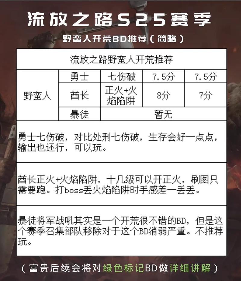 关于“流放之路处刑者是哪个角色”的解答-第7张图片 关于“流放之路处刑者是哪个角色”的解答-第7张图片