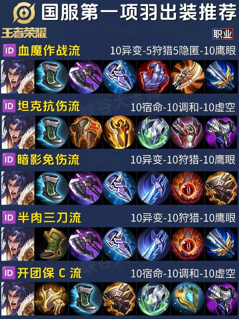 2020年项羽最强出装,2020年项羽最强出装和铭文-第3张图片 2020年项羽最强出装,2020年项羽最强出装和铭文-第3张图片