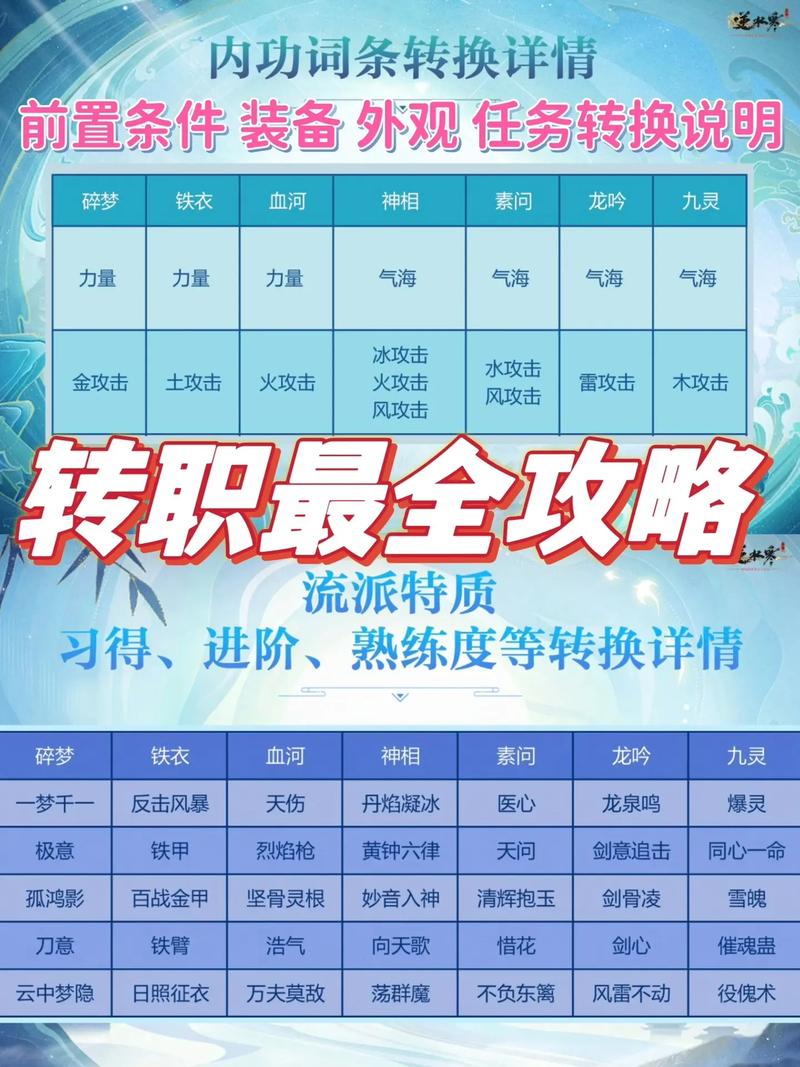 逆水寒素问pvp/逆水寒素问pvp33-第3张图片 逆水寒素问pvp/逆水寒素问pvp33-第3张图片