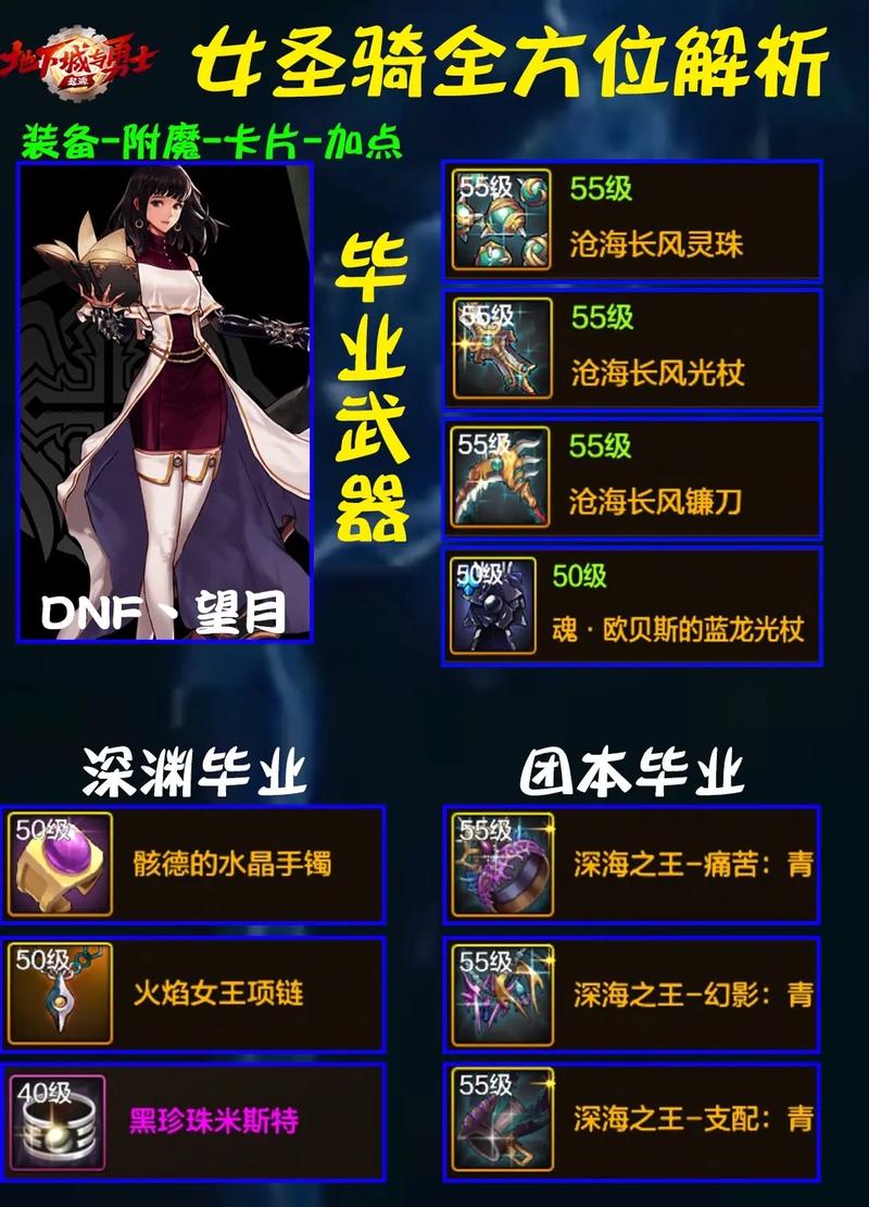 dnf圣职者加力量还是智力-圣职者加智力还是精神-第2张图片