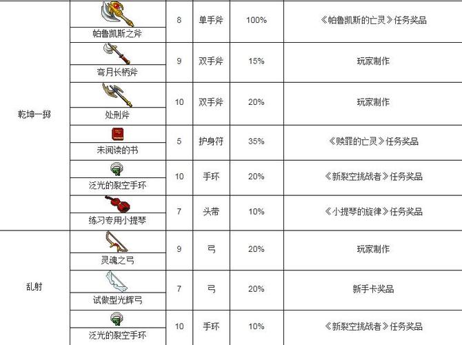 魔力宝贝怀旧版职业装备,魔力宝贝怀旧后期最强职业-第9张图片 魔力宝贝怀旧版职业装备,魔力宝贝怀旧后期最强职业-第9张图片