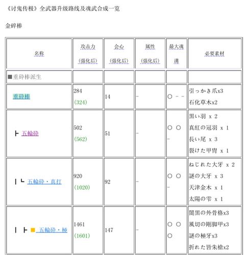 关于“讨鬼传武器的属性有什么用?”的解答-第6张图片 关于“讨鬼传武器的属性有什么用?”的解答-第6张图片