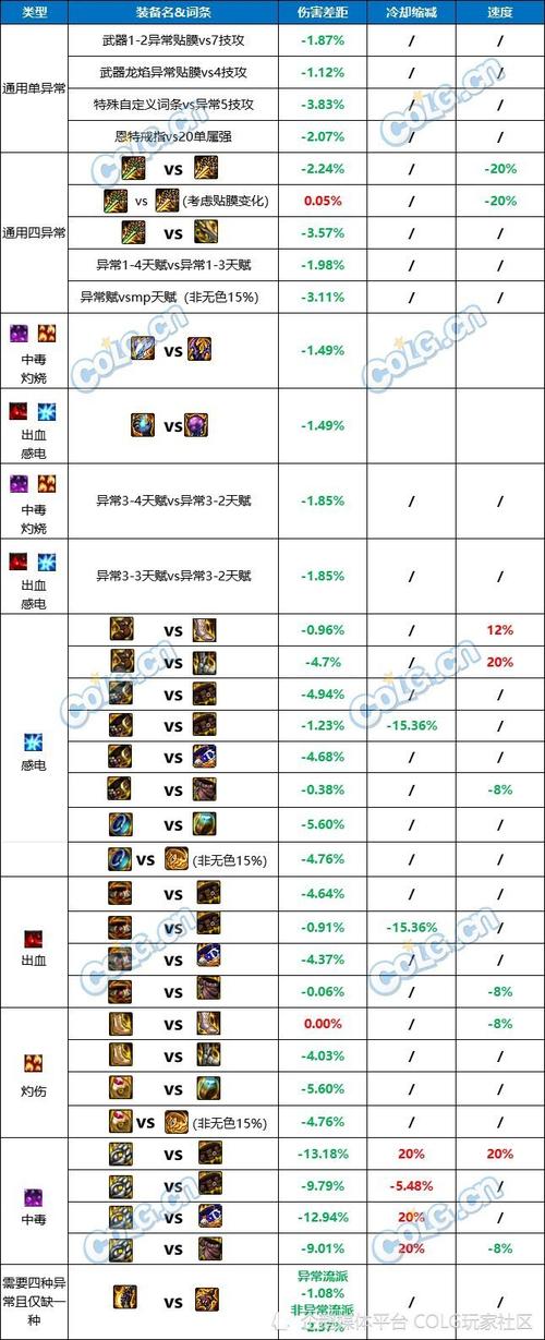 关于“dnf装备强化加成怎么计算”的解答-第8张图片