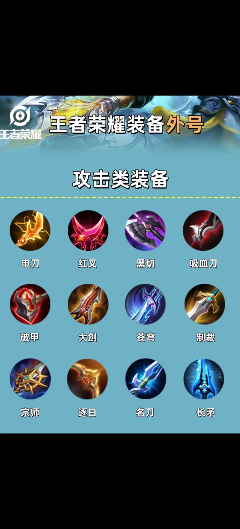 王者哪里合成装备比较多，王者装备合成途径-第1张图片