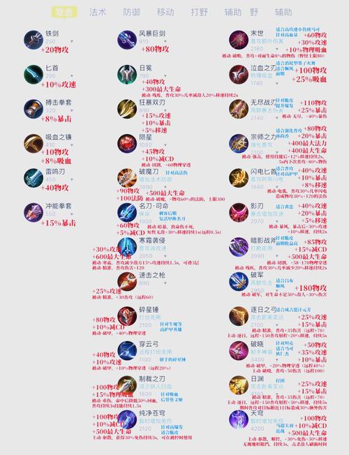 王者哪里合成装备比较多，王者装备合成途径-第5张图片