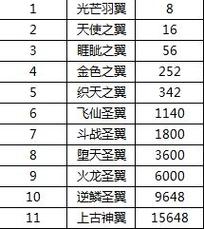 关于“传奇盛世强化10技巧”的解答-第7张图片