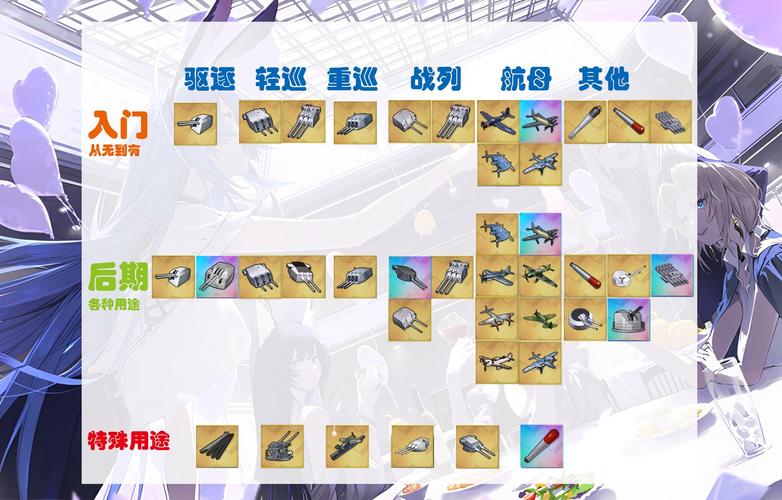 关于“碧蓝航线大帝装备2023”的解答-第9张图片